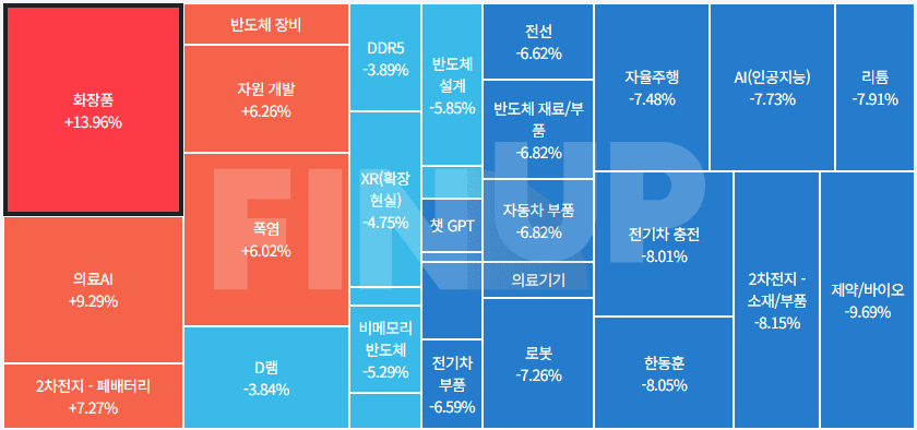 24.06.24(월) 금일 테마동향 및 특징주 정리