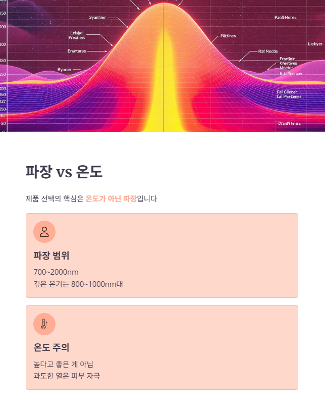 파장과 온도의 차이를 구분하기