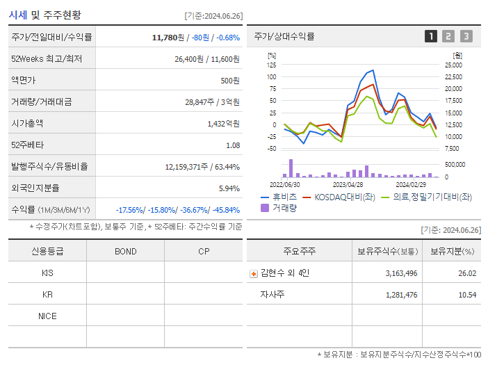 휴비츠_기업개요