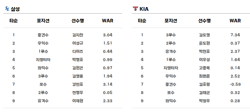 2024 KBO 포스트시즌 한국시리즈 경기일정 예매일정