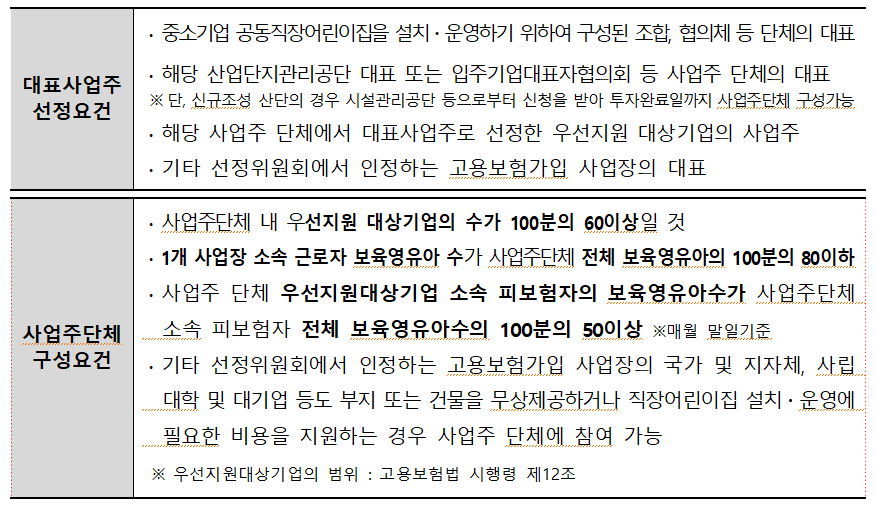 공통요건표