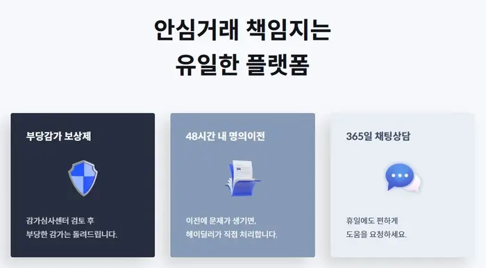 헤이딜러의 안심거래 보장 서비스 - 부당감가 보상, 48시간 명의이전, 365일 채팅상담 제공
