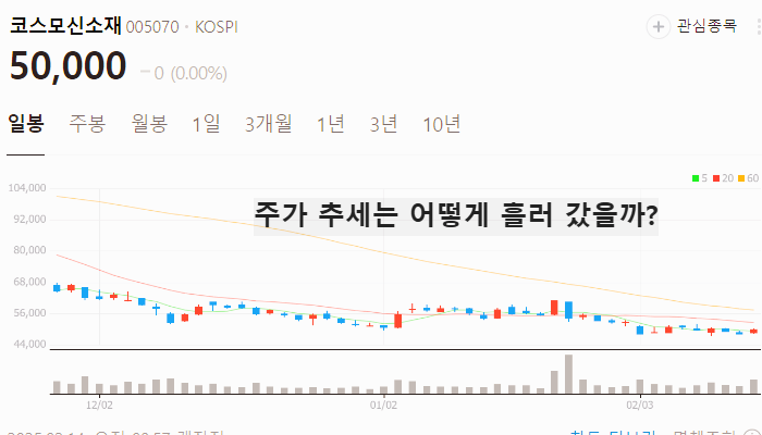 삼성전기 MLCC 관련주 대장주 TOP5