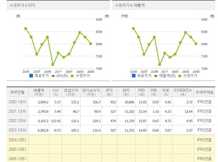 hdc랩스-iot-스마트홈-컨센서스-주가