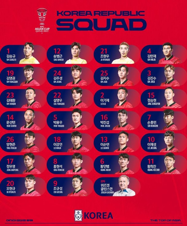 대한민국 국가대표 축구팀