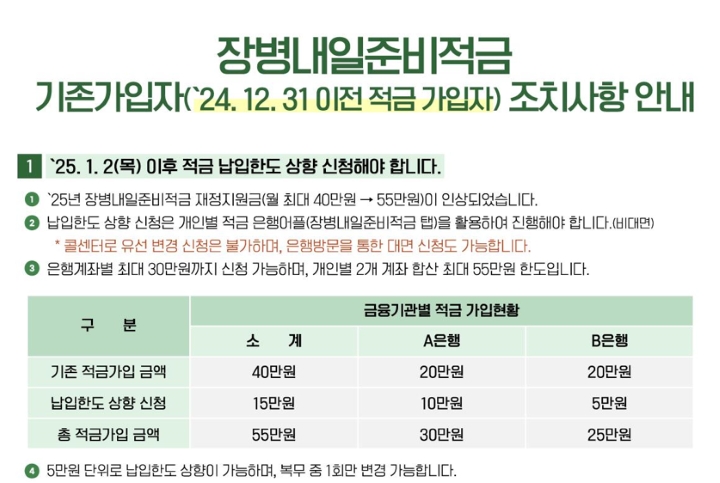 장병내일준비적금 2025 조건 신청방법