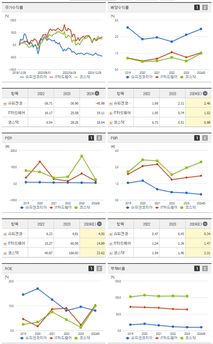 슈피겐코리아_섹터분석