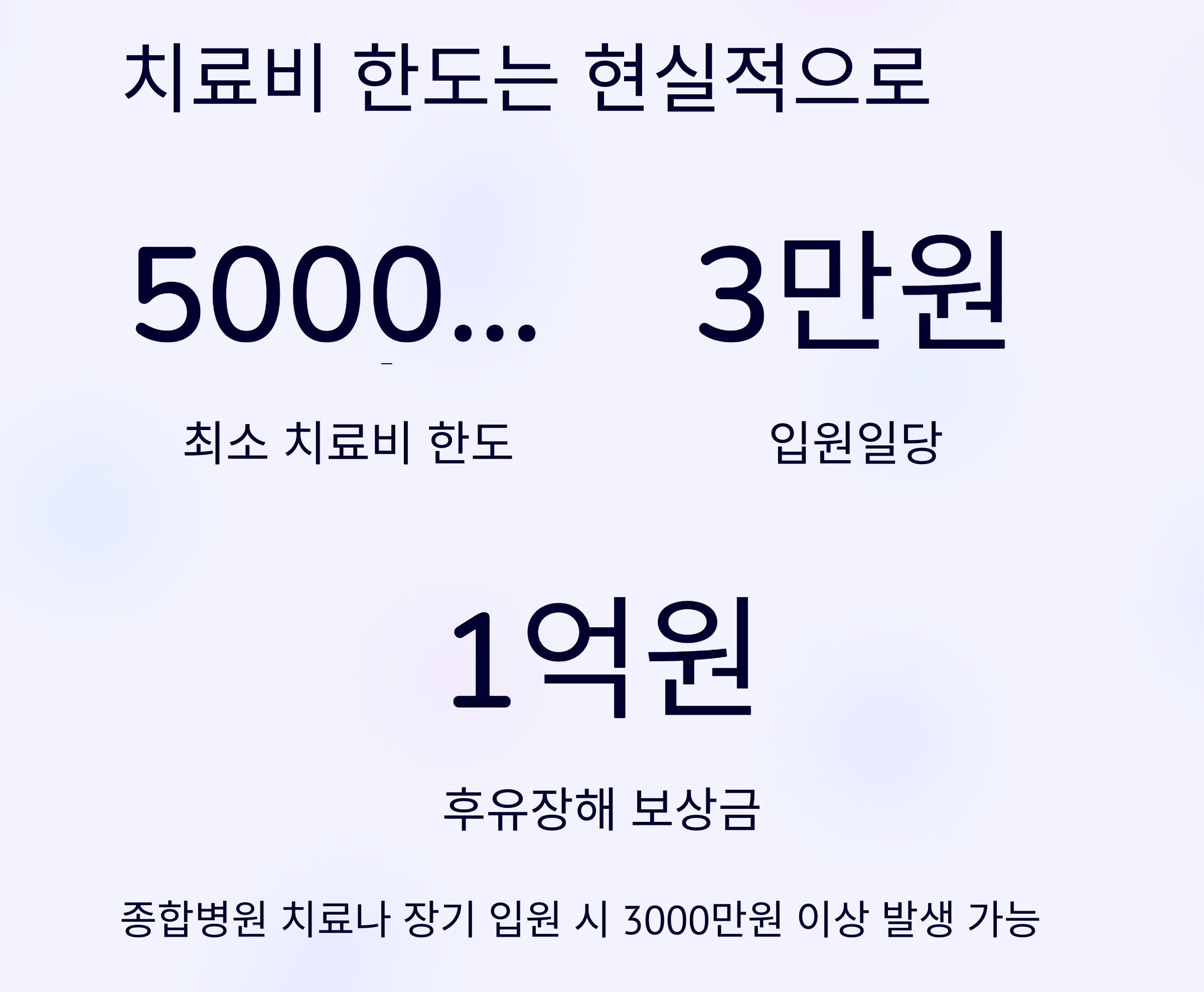 자동차 상해보험, 꼭 확인해야 할 필수 조건 총정리