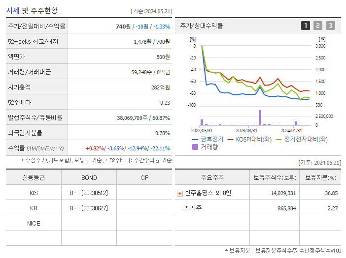 금호전기_기업개요