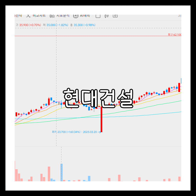 현대건설 배당금