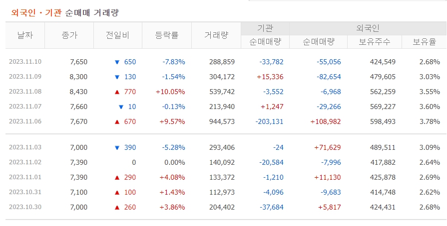 와이랩 주가