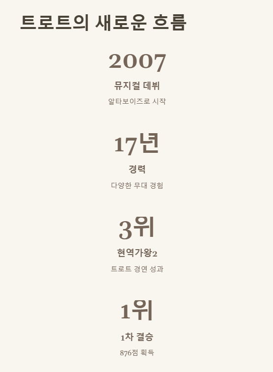애녹팬카페