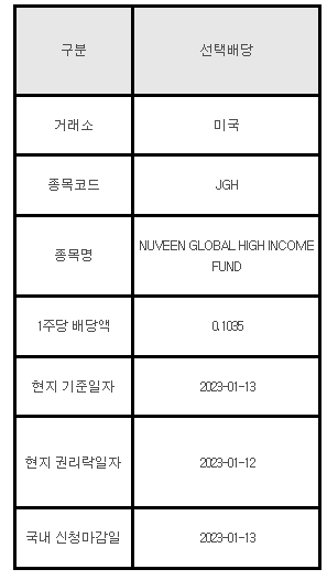 미국주식 선택배당 안내 JGH