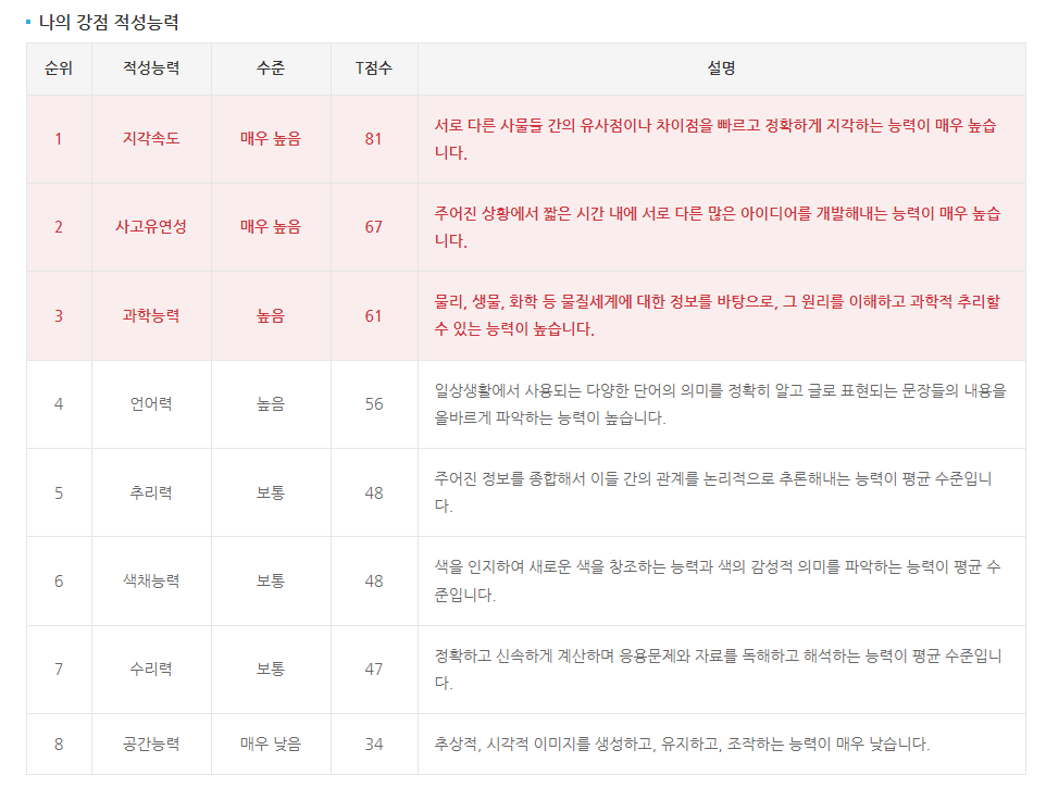 중학생 진로적성 무료검사하기