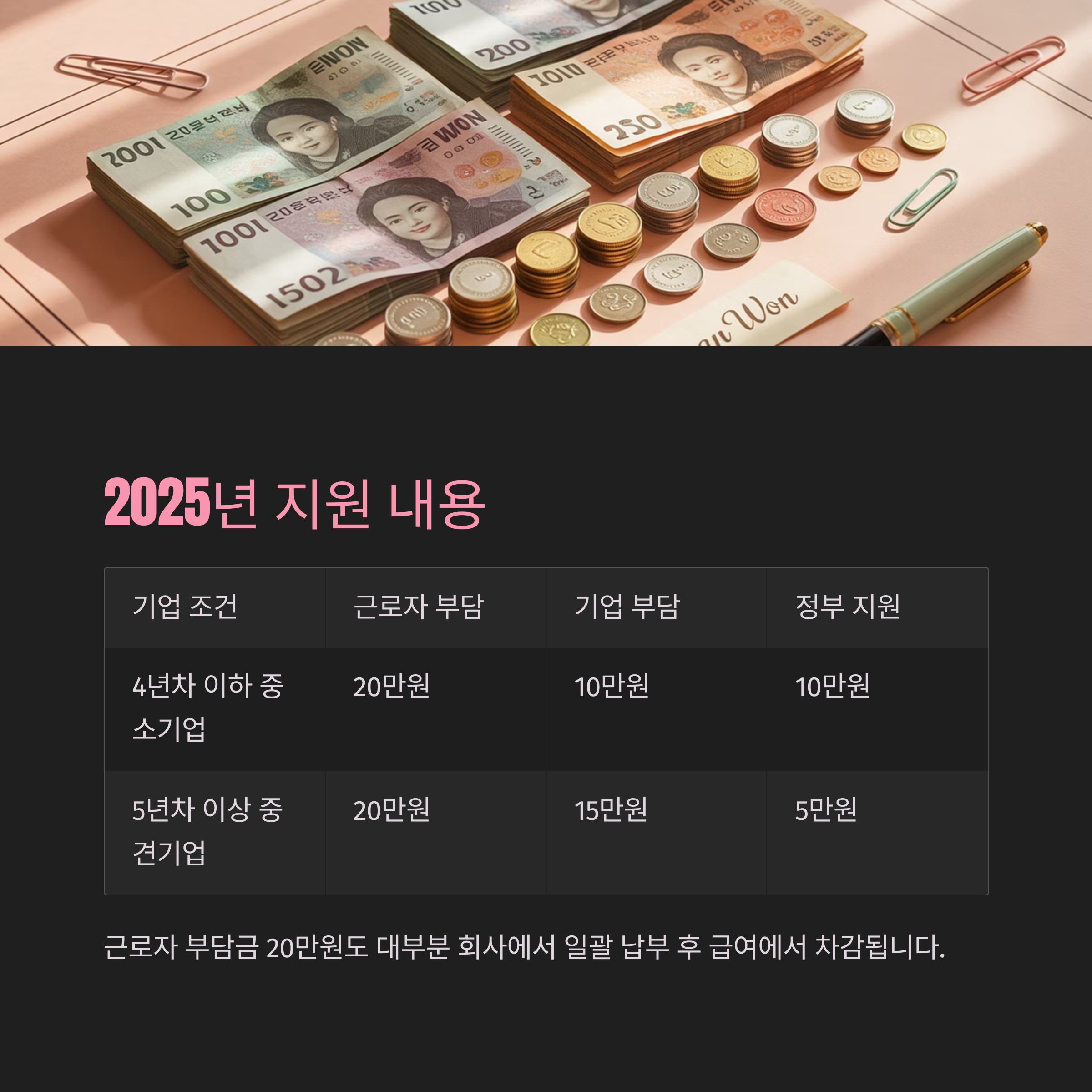 근로자 휴가지원사업