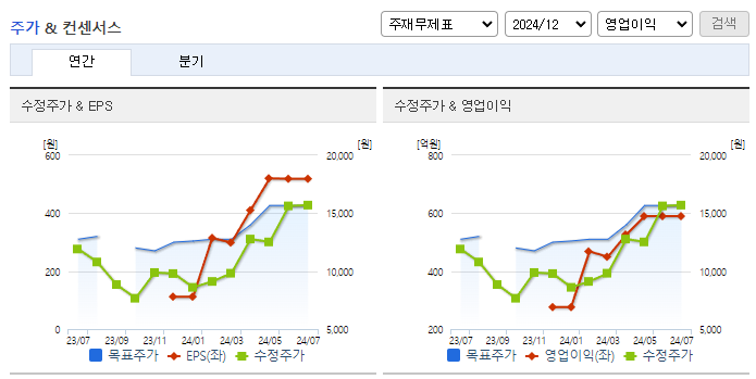 한화엔진_컨센서스