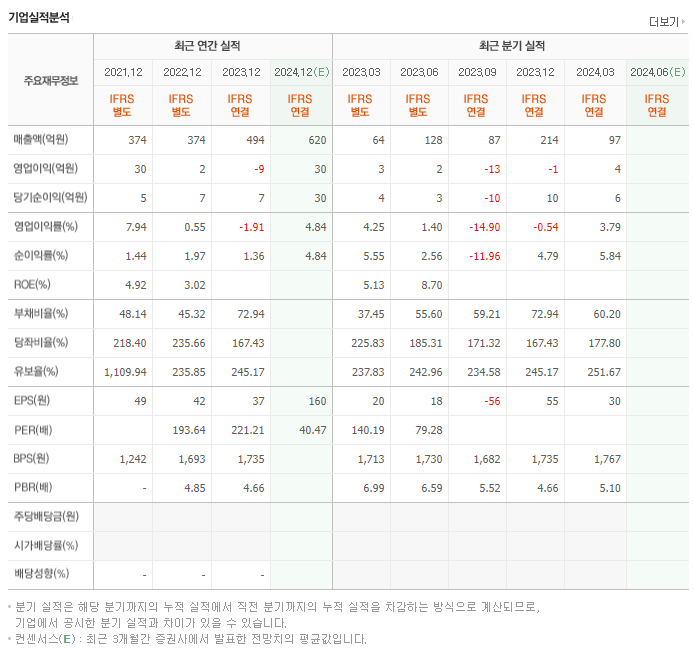 지투파워_실적