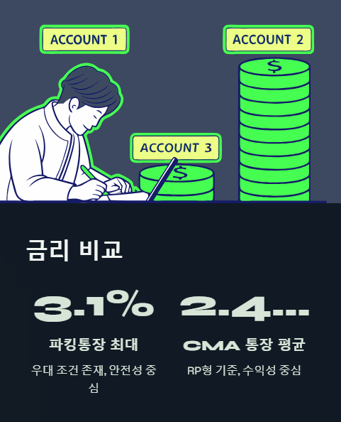 금리 비교