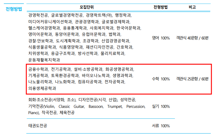 2020학년도 가천대 편입수학 시험 시간