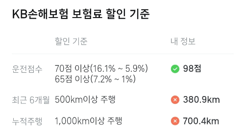 티맵-보험할인-KB손해보험