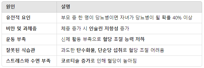 질병코드 E119