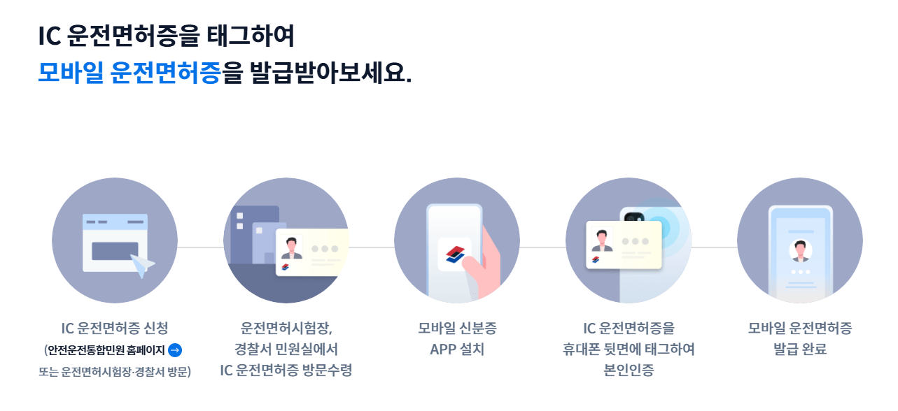 모바일 운전면허증 발급방법