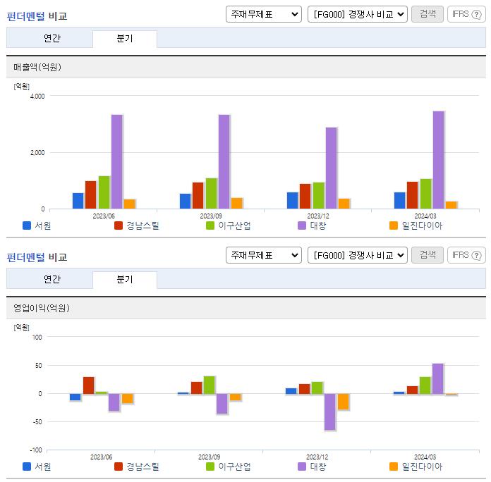 서원_업종분석