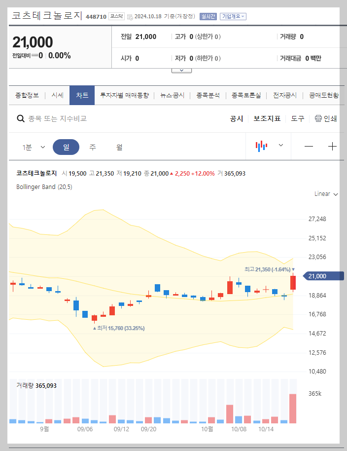 현재 주가