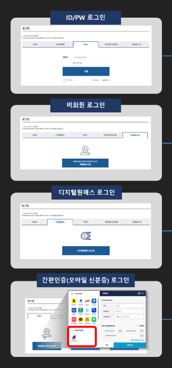인감증명서 온라인, 모바일 발급 방법