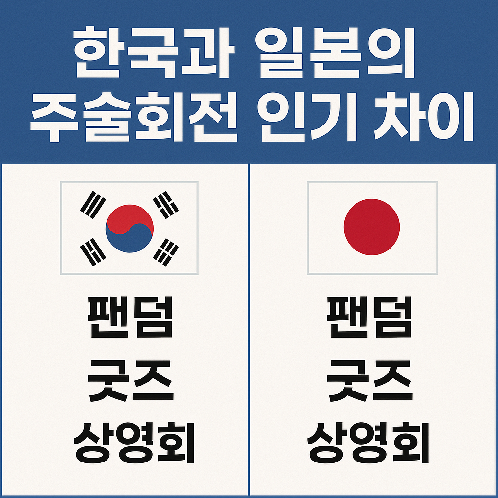 한국과 일본의 주술회전 인기차이 (팬덤, 굿즈, 상영회)