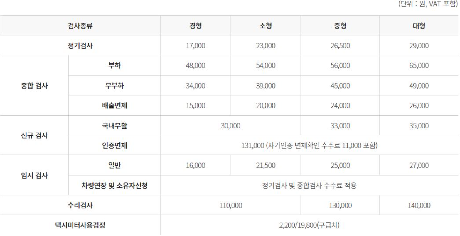 자동차 정기검사 받는 비용