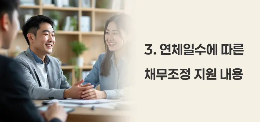 연체일수에 따른 채무조정 지원 내용