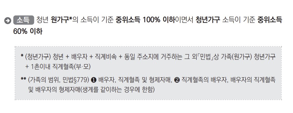 청년월세지원금 소득