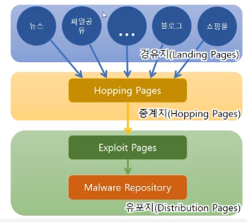 드라이브-바이 다운로드