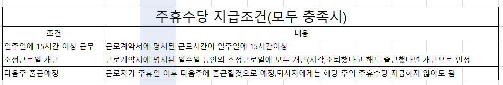 2023 주휴 수당