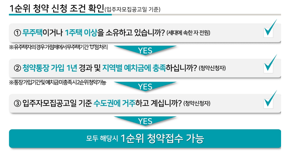 래미안 라그란데