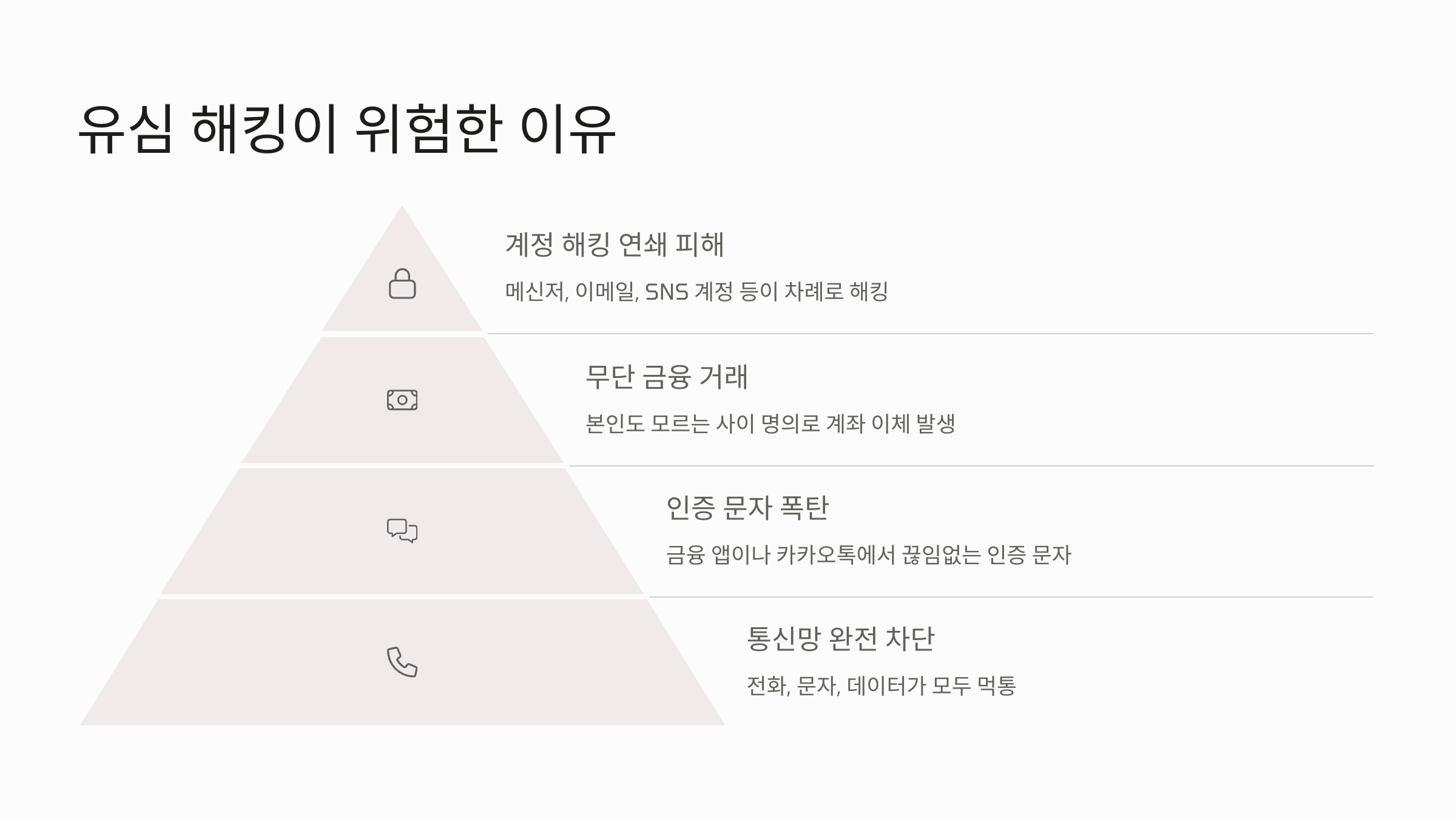 유심 해킹이 위험한 이유