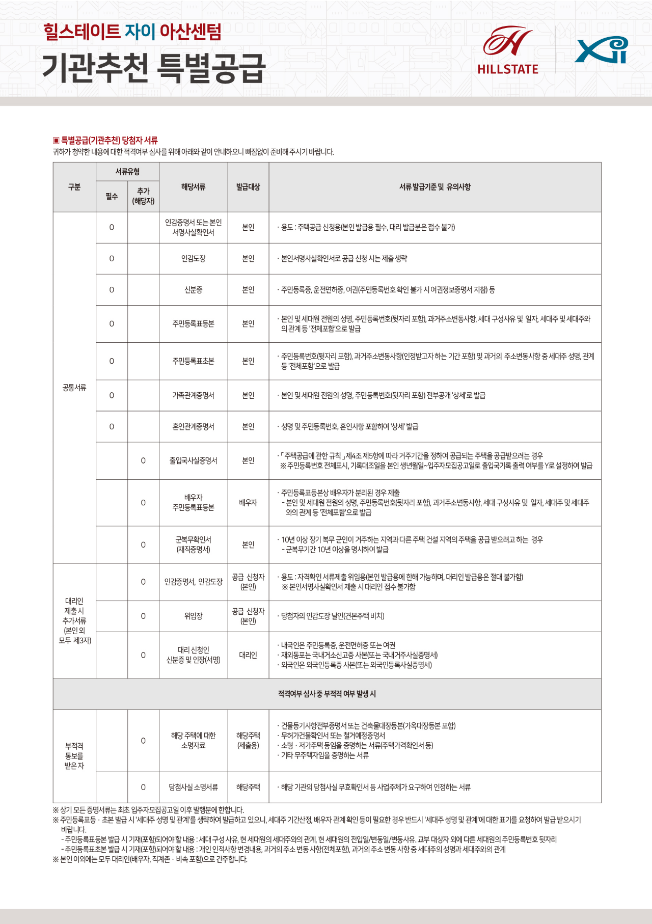 힐스테이트 자이 아산센텀 아파트 분양가 분양일정 평면도 청약 입주자 모집공고 정보 안내