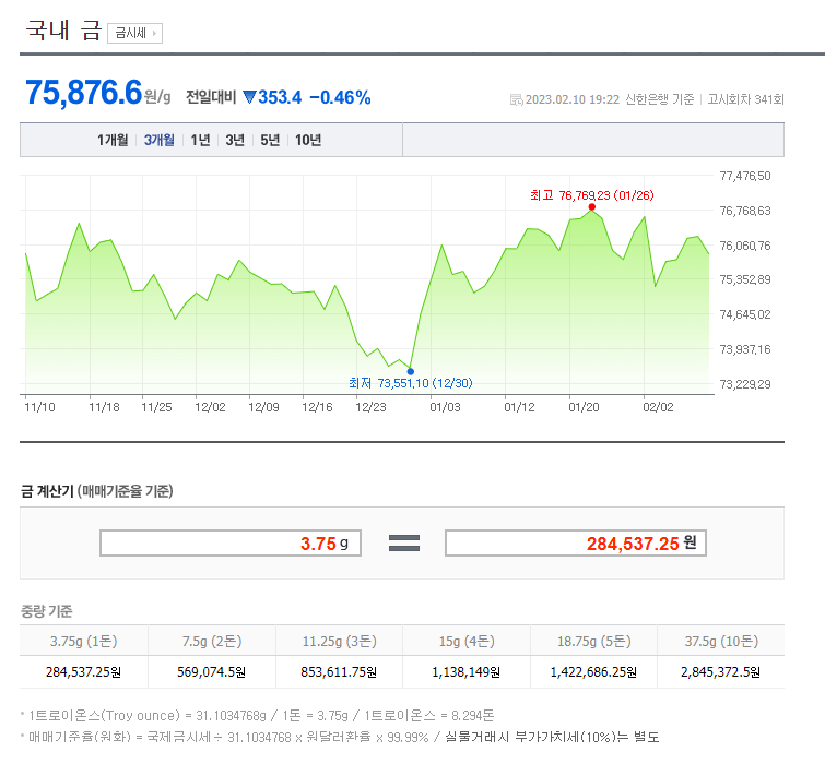 네이버-국내-금-시세-화면-캡처