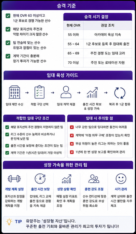 FC26 유소년 선수를 1군으로 승격하고 임대 육성하는 기준