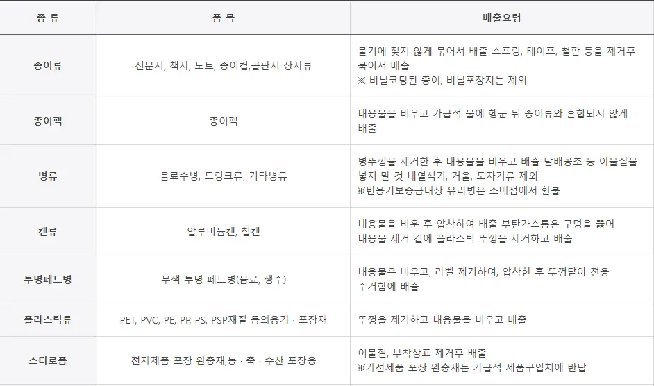쓰레기 분리 배출 요령