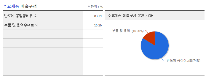 피에스케이홀딩스_주요제품