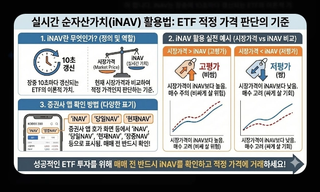 코스피 200 ETF 필수 체크 5가지 [2026년 기준] 브랜드 비교&middot;보수&middot;유동성 확인법