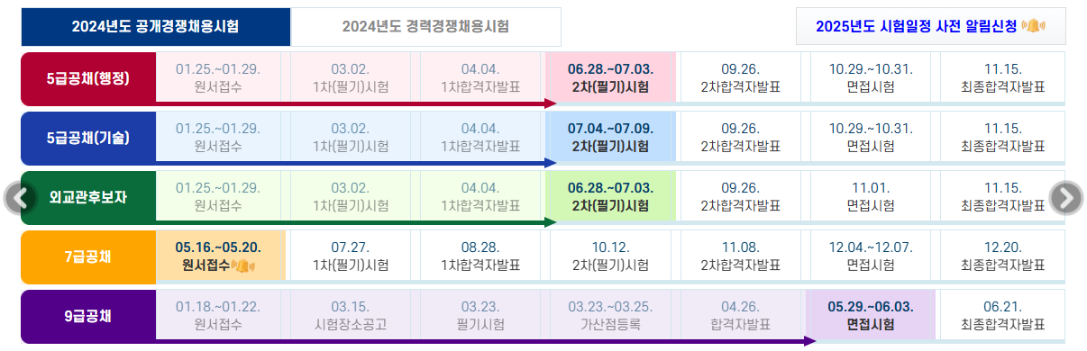 공개경쟁채용시험