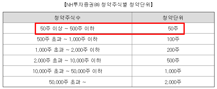 삼양컴텍 수요예측결과 상장일