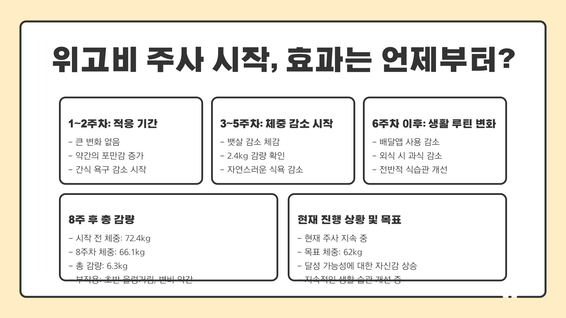 위고비 다이어트