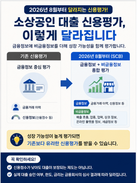 소상공인 신용평가 달라지는점