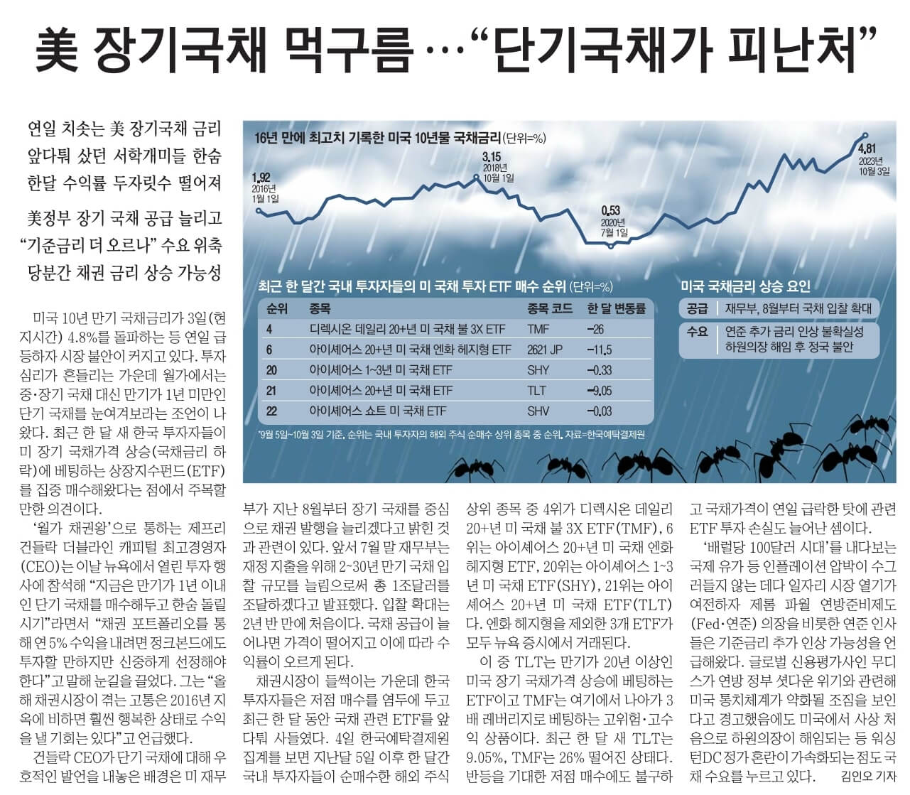 10월 5일 목 경제뉴스 부동산뉴스 신문스크랩