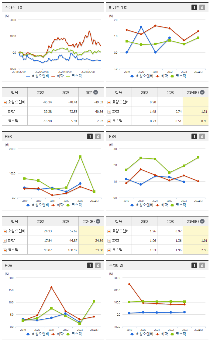 효성오앤비_섹터분석