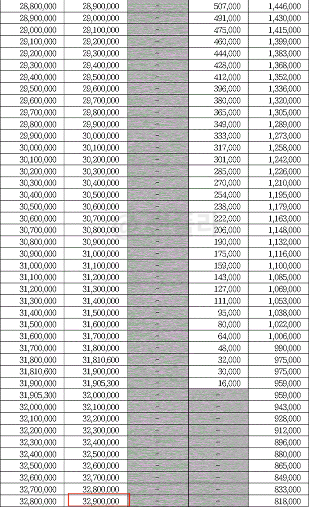 근로장려금 지급액
